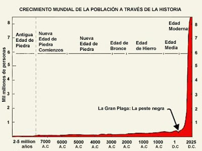 Tema La Poblaci N Mundial